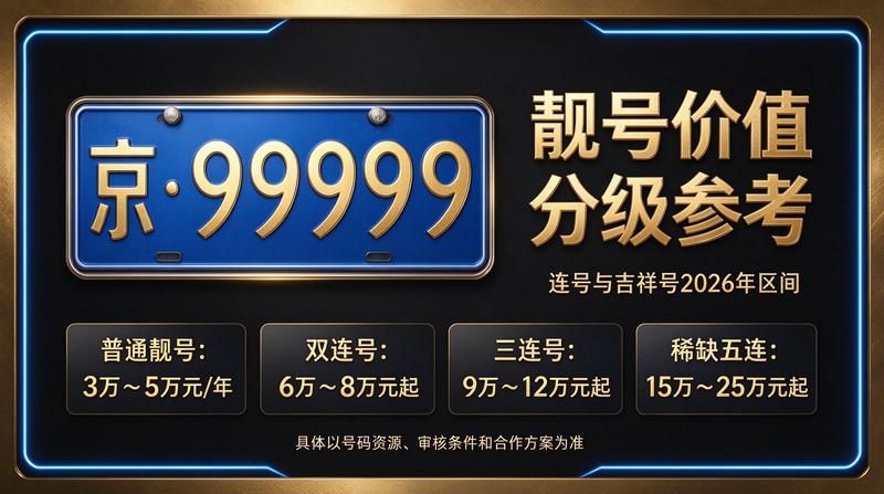 2026年闲置北京指标京牌租赁多少钱示意图